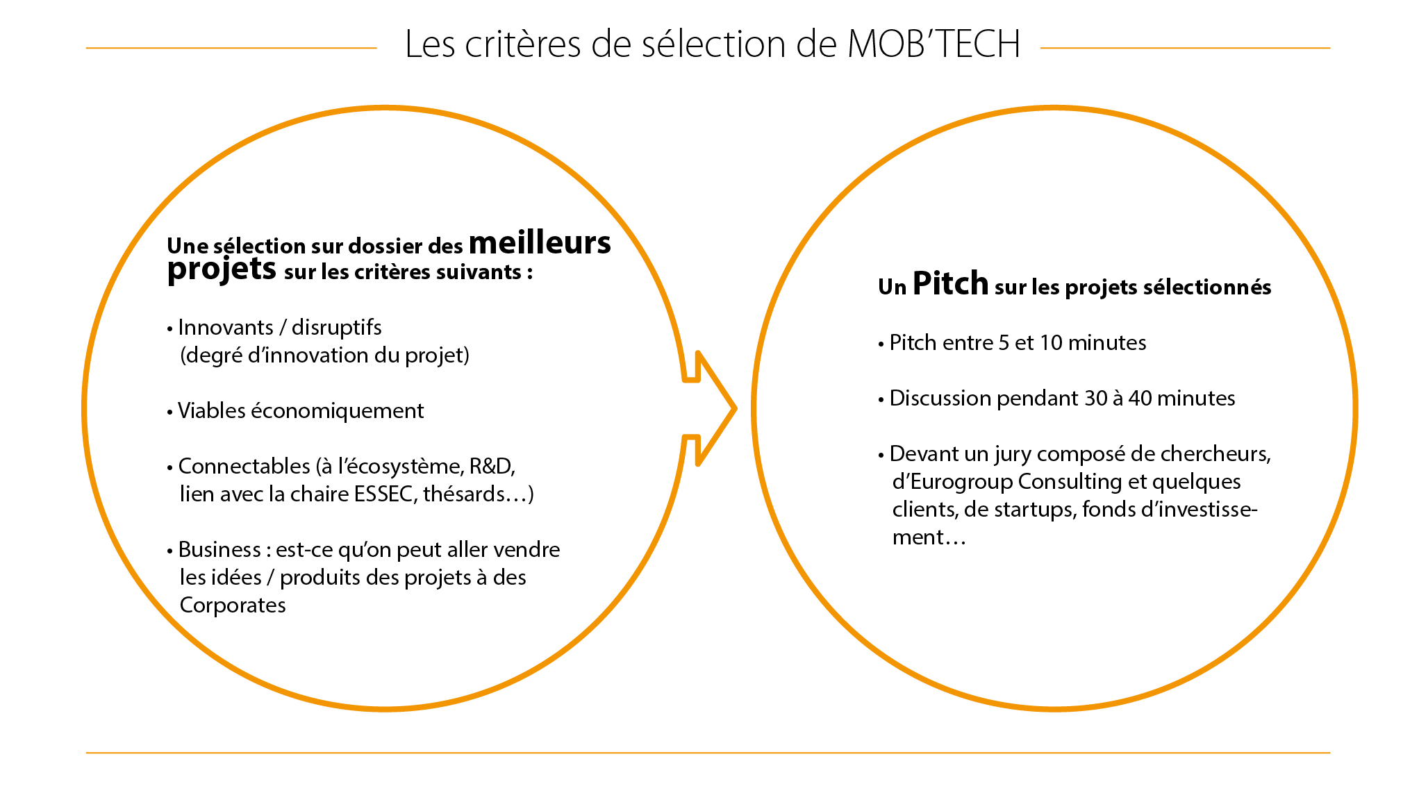 Les critères de sélection de MOB'TECH