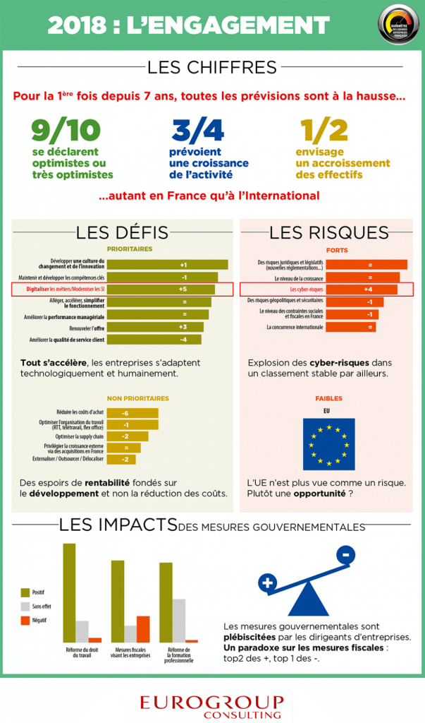 Infographie - Baromètre des Grandes entreprises 2018