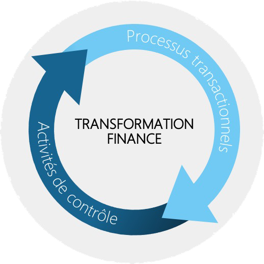 Transformation du secteur de la finance - Eurogroup Consulting