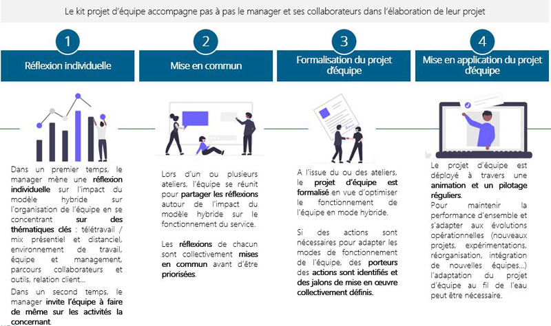 Projet d'équipe